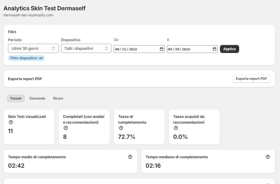 Pagina Analytics, scheda Funnel