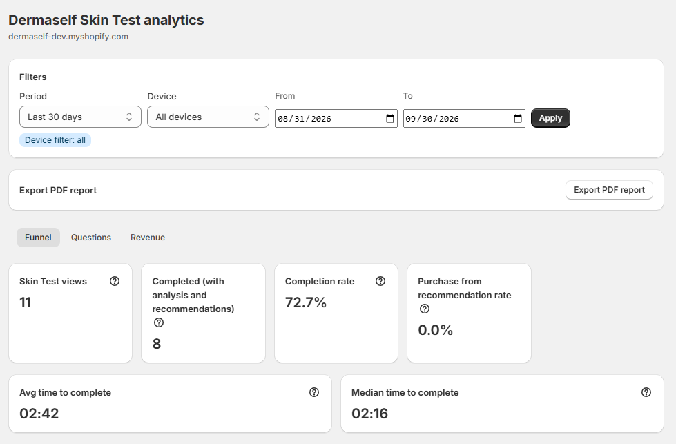 Analytics page, Funnel tab